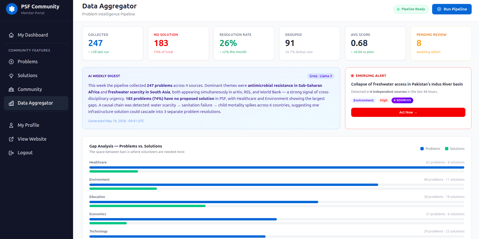Data Aggregator